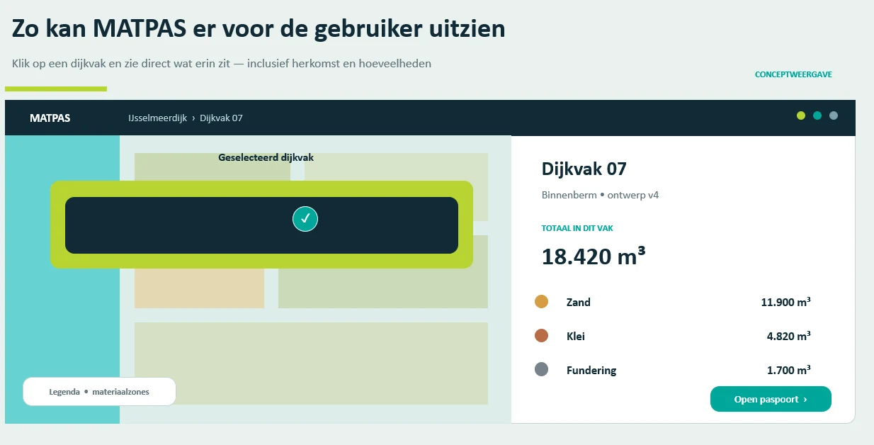 MATPAS-conceptdashboard met voorbeeldhoeveelheden
